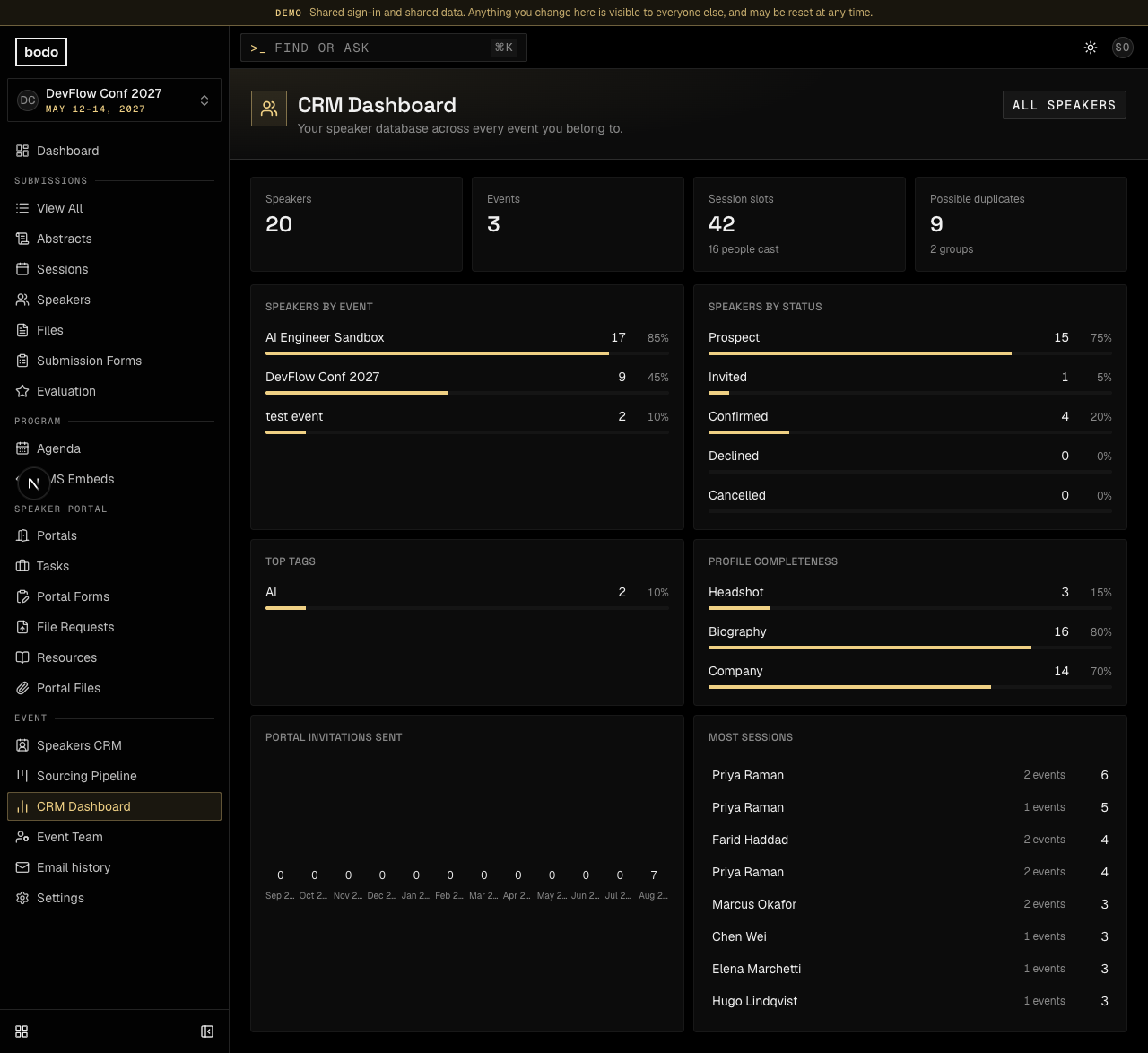 bodo’s speaker CRM dashboard, four days after the first commit
